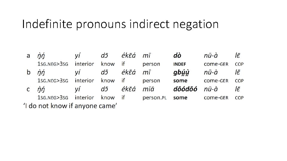 Indefinite pronouns indirect negation 