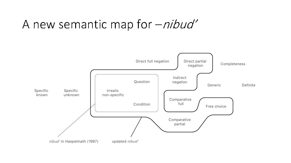 A new semantic map for –nibud’ 