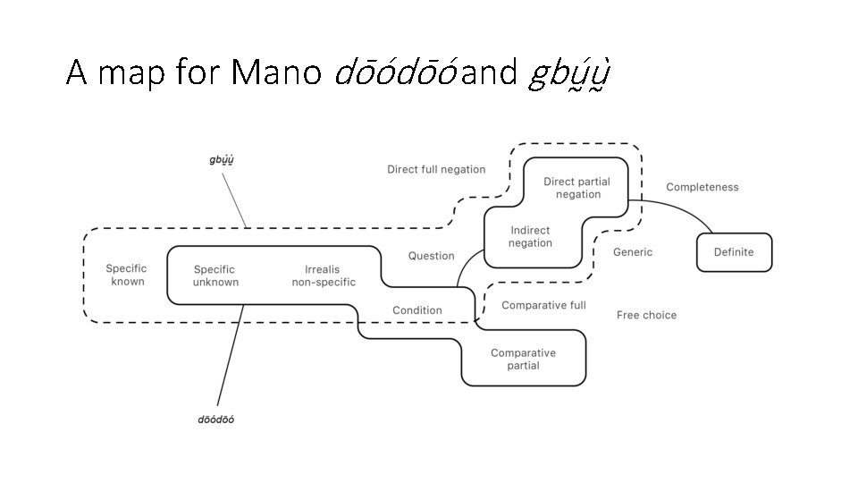 A map for Mano do o and gbu u 