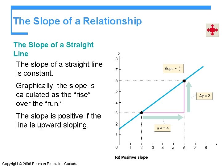 The Slope of a Relationship The Slope of a Straight Line The slope of