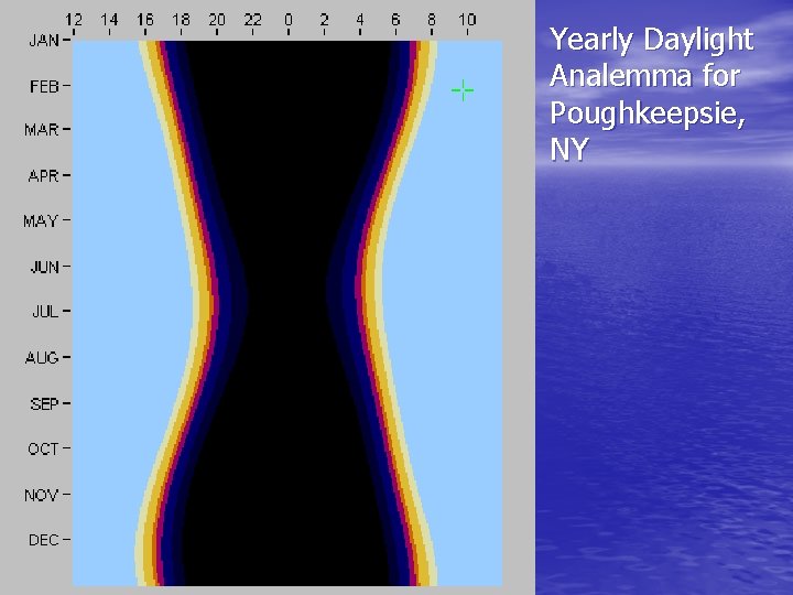Yearly Daylight Analemma for Poughkeepsie, NY 
