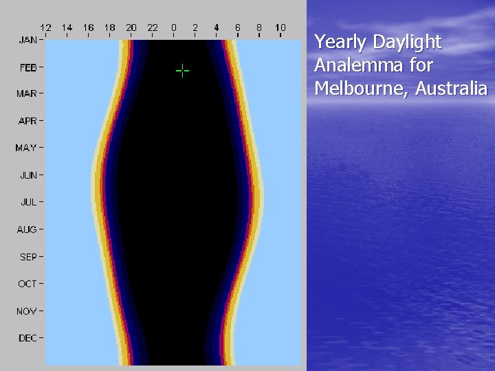 Yearly Daylight Analemma for Melbourne, Australia 
