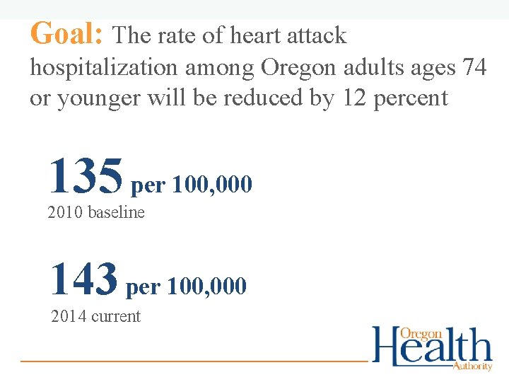 Goal: The rate of heart attack hospitalization among Oregon adults ages 74 or younger