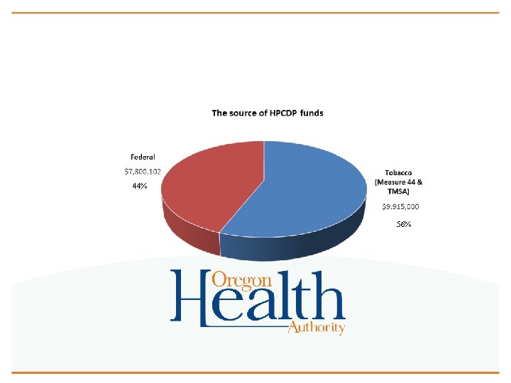 44% 56% 