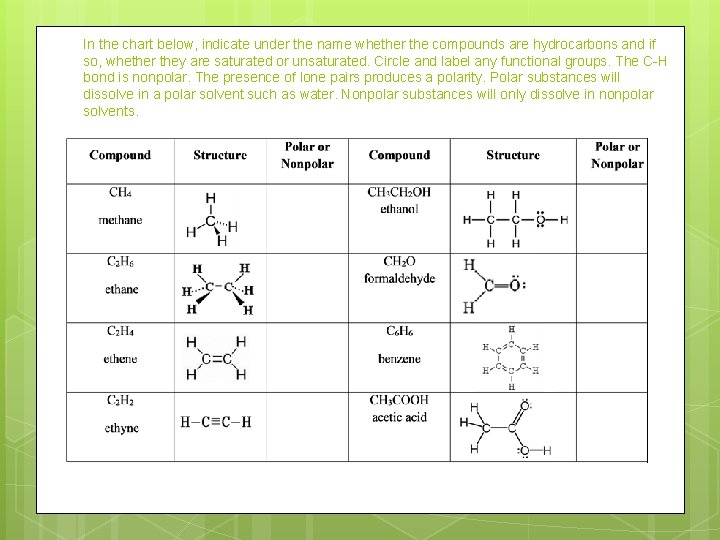In the chart below, indicate under the name whether the compounds are hydrocarbons and