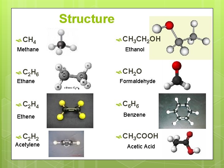 Structure CH 4 Methane C 2 H 6 Ethane C 2 H 4 Ethene