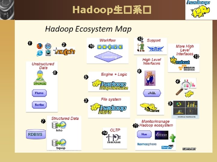 Hadoop生�系� 