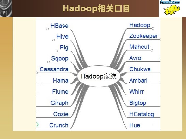 Hadoop相关�目 