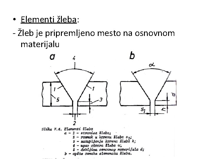  • Elementi žleba: - Žleb je pripremljeno mesto na osnovnom materijalu 