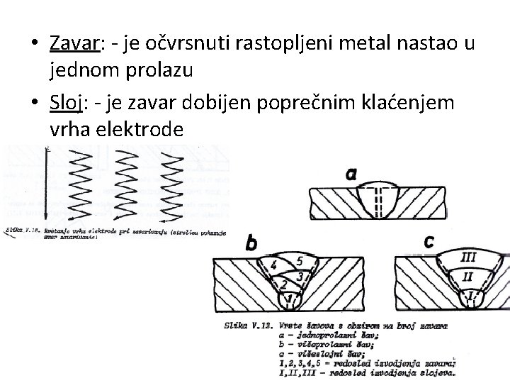  • Zavar: - je očvrsnuti rastopljeni metal nastao u jednom prolazu • Sloj: