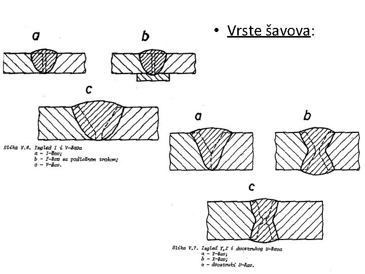  • Vrste šavova: 