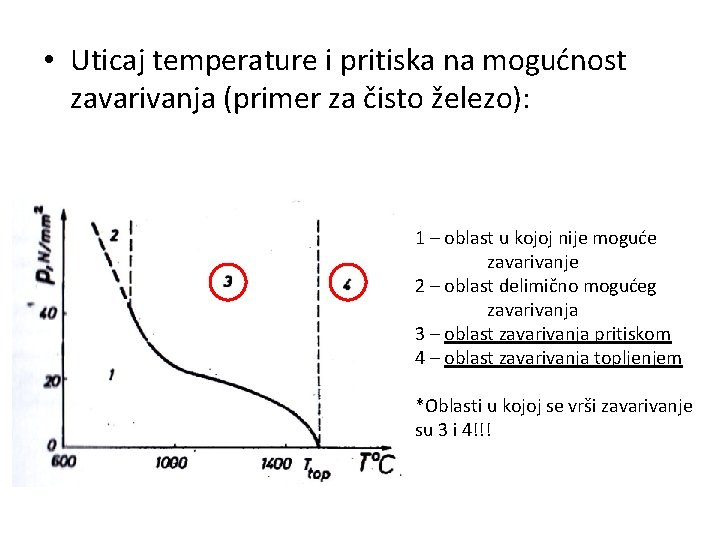  • Uticaj temperature i pritiska na mogućnost zavarivanja (primer za čisto železo): 1