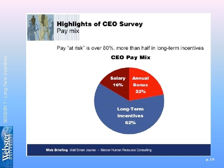 p. 19 SESSION 7 - Long-Term Incentives 