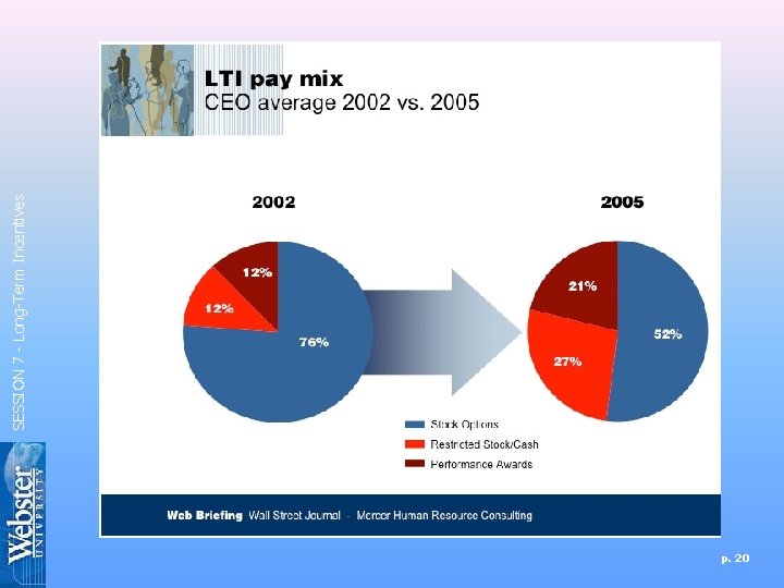 p. 20 SESSION 7 - Long-Term Incentives 