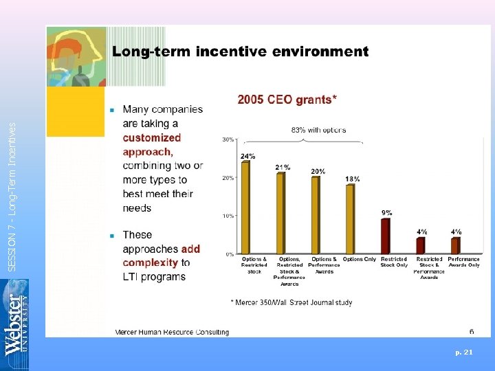 p. 21 SESSION 7 - Long-Term Incentives 