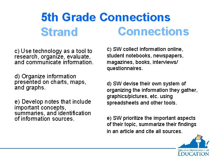 5 th Grade Connections Strand c) Use technology as a tool to research, organize,