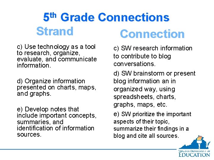 5 th Grade Connections Strand Connection c) Use technology as a tool to research,