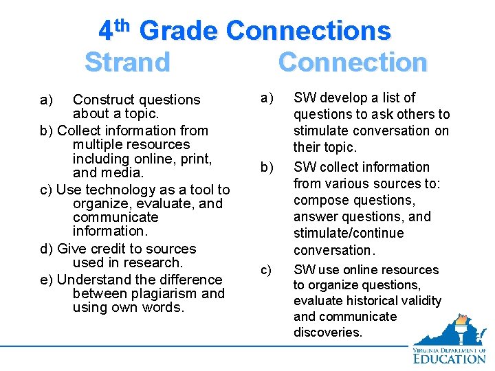 4 th Grade Connections Strand Connection a) Construct questions about a topic. b) Collect