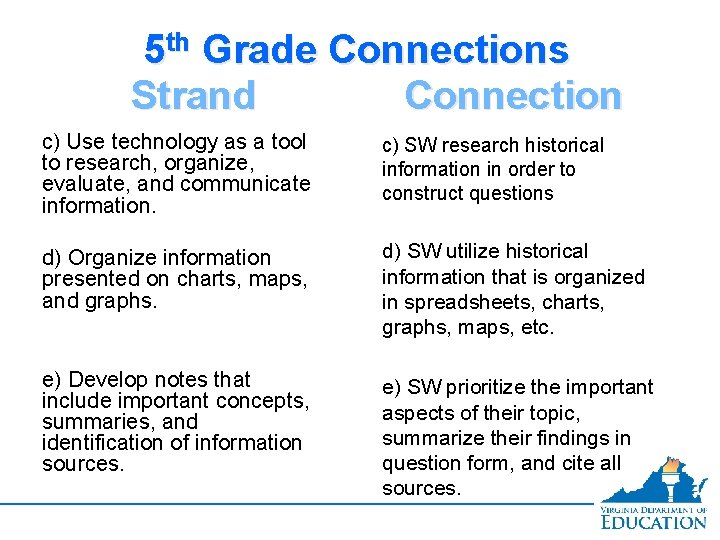 5 th Grade Connections Connection Strand c) Use technology as a tool to research,