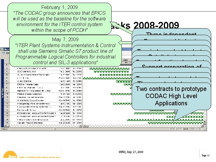 February 1, 2009 “The CODAC group announces that EPICS will be used as the