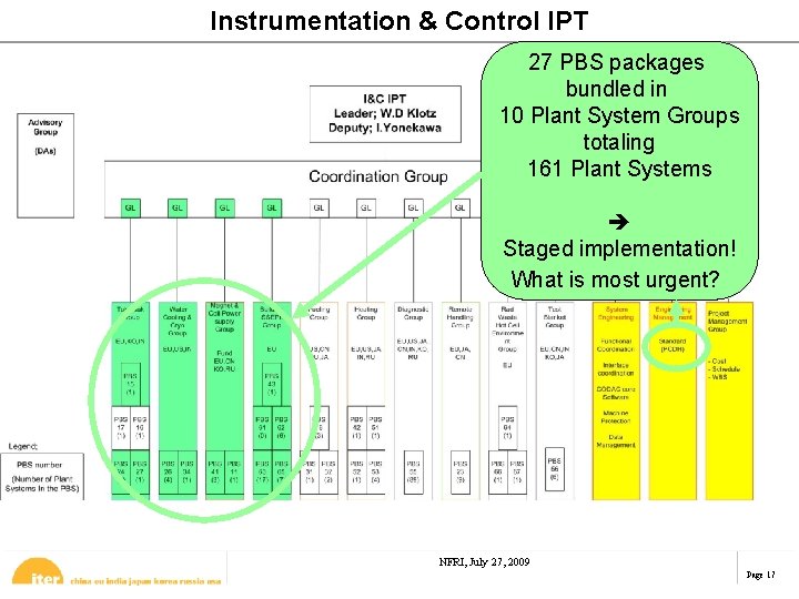 Instrumentation & Control IPT 27 PBS packages bundled in 10 Plant System Groups totaling