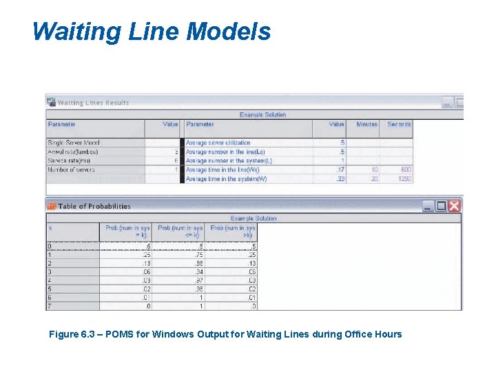 Waiting Line Models Figure 6. 3 – POMS for Windows Output for Waiting Lines