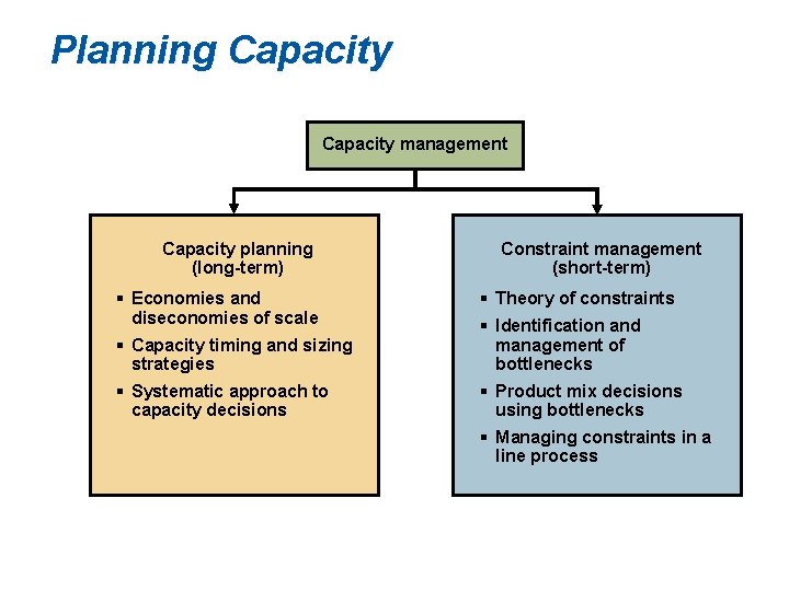 Planning Capacity management Capacity planning (long-term) § Economies and diseconomies of scale Constraint management