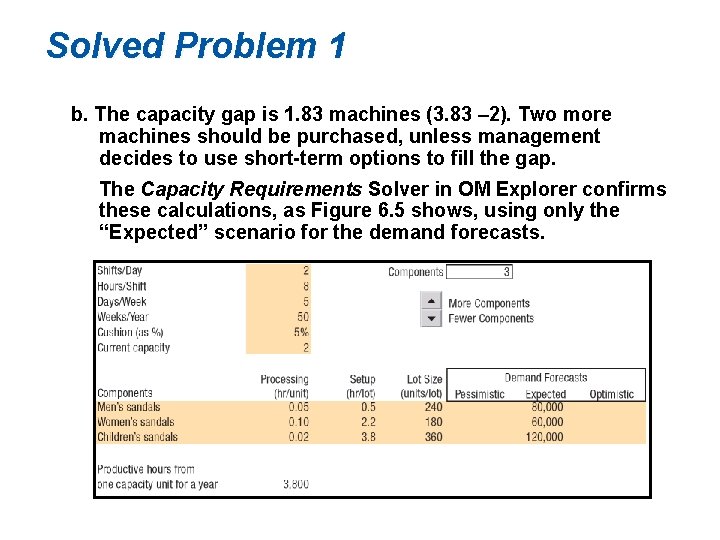 Solved Problem 1 b. The capacity gap is 1. 83 machines (3. 83 –