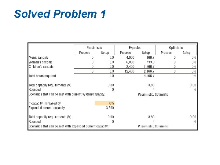 Solved Problem 1 