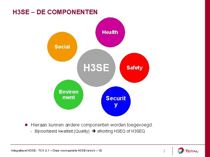 H 3 SE – DE COMPONENTEN Health Social H 3 SE Environ ment Safety