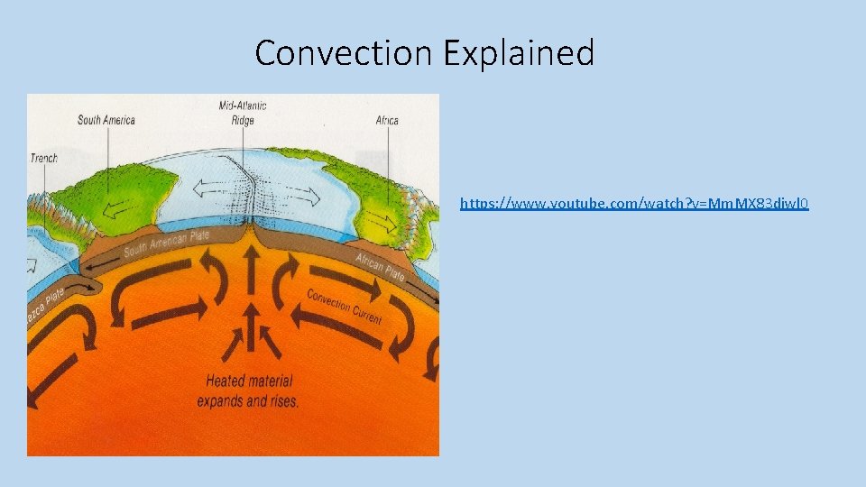 Convection Explained https: //www. youtube. com/watch? v=Mm. MX 83 diwl 0 