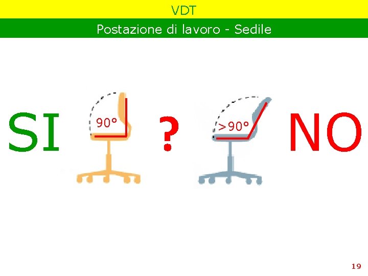 VDT Postazione di lavoro - Sedile SI 90° ? >90° NO 19 