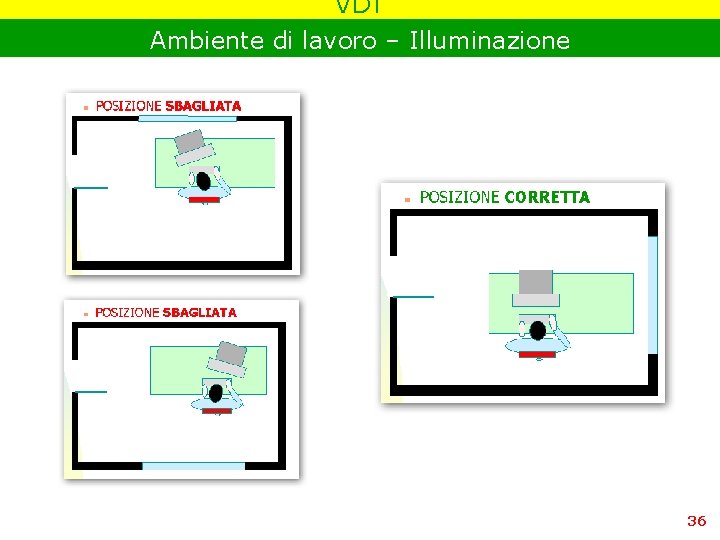 VDT Ambiente di lavoro – Illuminazione 36 