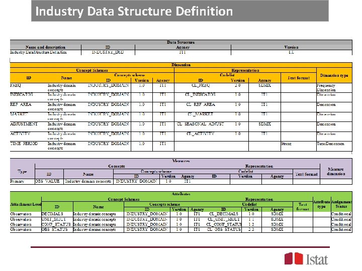 Industry Data Structure Definition 
