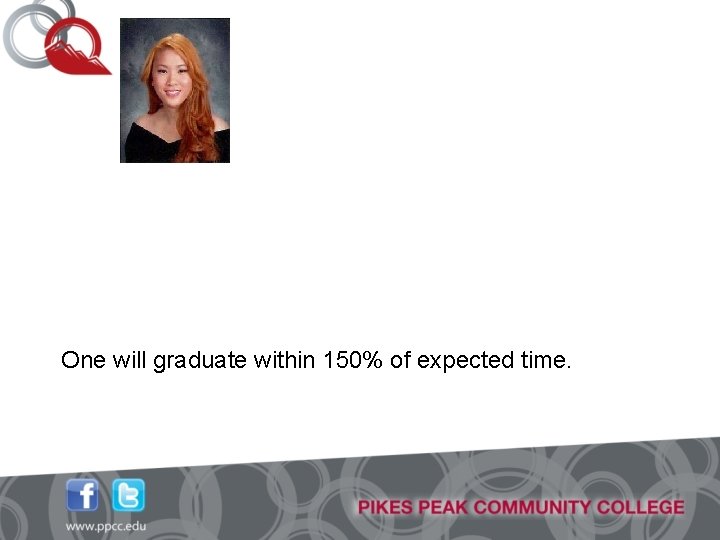 One will graduate within 150% of expected time. 