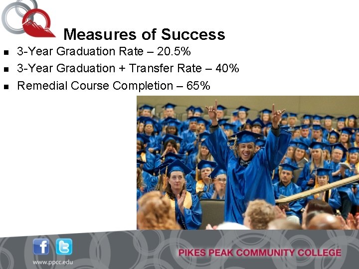 Measures of Success n n n 3 -Year Graduation Rate – 20. 5% 3