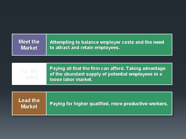 Market Competitiveness and Attempting to balance employer costs and the need to attract and