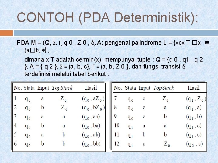 CONTOH (PDA Deterministik): PDA M = (Q, Σ, Γ, q 0 , Z 0