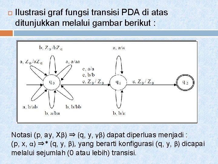  Ilustrasi graf fungsi transisi PDA di atas ditunjukkan melalui gambar berikut : Notasi