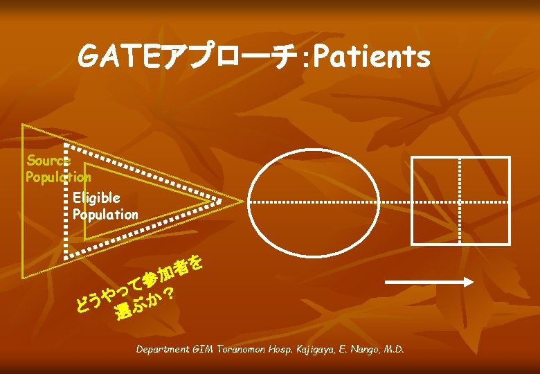 GATEアプローチ：Patients Source Population Eligible Population を 者 加 参 て っ ？ や か