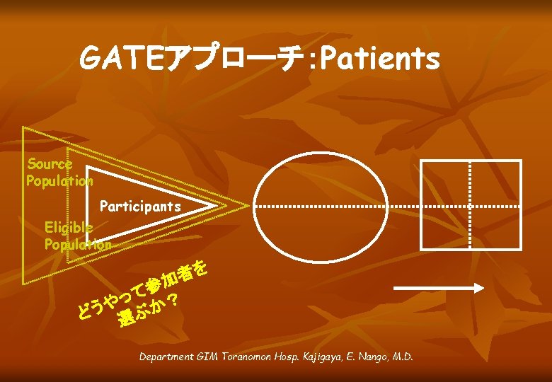 GATEアプローチ：Patients Source Population Participants Eligible Population を 者 加 参 て っ ？ や