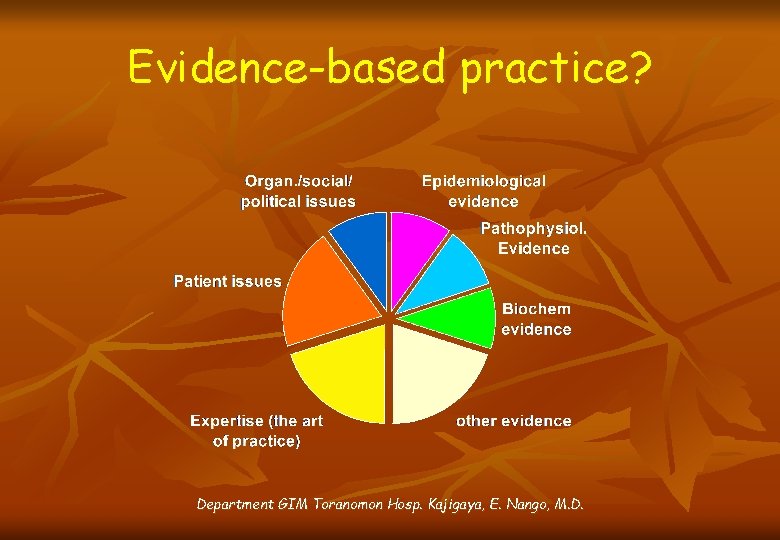 Evidence-based practice? Department GIM Toranomon Hosp. Kajigaya, E. Nango, M. D. 