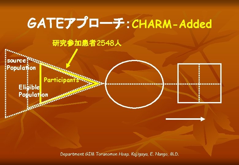 GATEアプローチ：CHARM-Added 研究参加患者2548人 source Population Participants Eligible Population Department GIM Toranomon Hosp. Kajigaya, E. Nango,