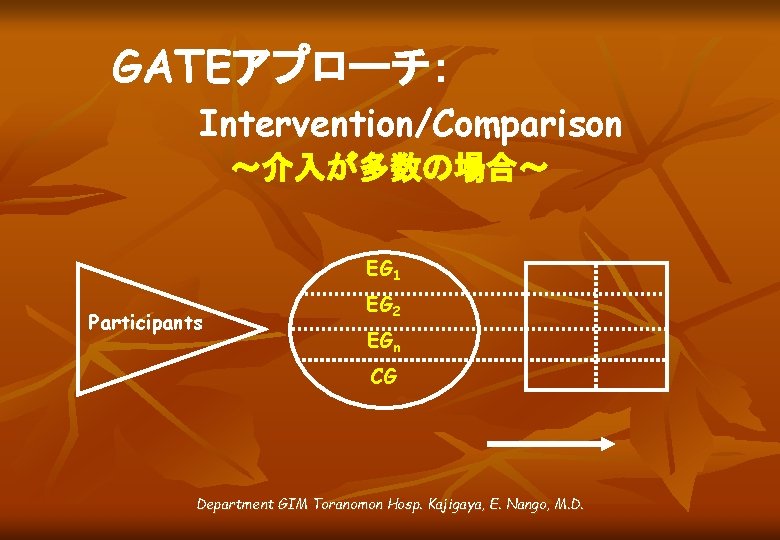 GATEアプローチ： Intervention/Comparison ～介入が多数の場合～ EG 1 Participants EG 2 EGn CG Department GIM Toranomon Hosp.