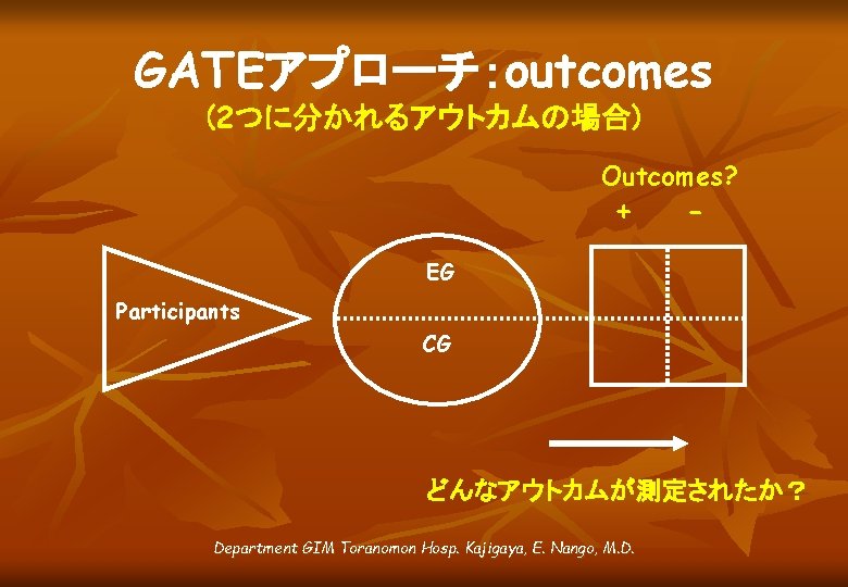 GATEアプローチ：outcomes (2つに分かれるアウトカムの場合) Outcomes? + - EG Participants CG どんなアウトカムが測定されたか？ Department GIM Toranomon Hosp. Kajigaya,