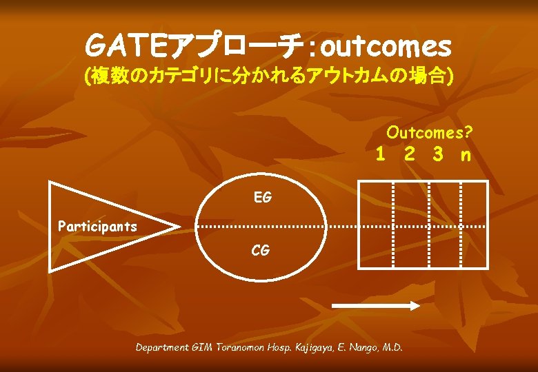 GATEアプローチ：outcomes (複数のカテゴリに分かれるアウトカムの場合) Outcomes? 1 2 3 n EG Participants CG Department GIM Toranomon Hosp.