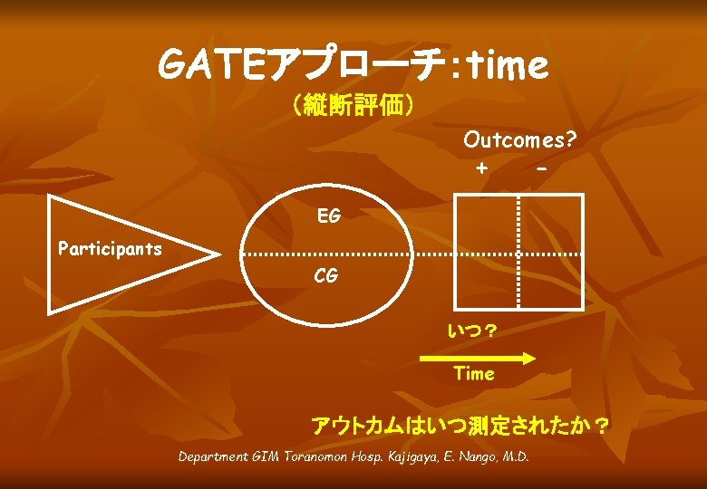 GATEアプローチ：time （縦断評価） Outcomes? + - EG Participants CG いつ？ Time アウトカムはいつ測定されたか？ Department GIM Toranomon