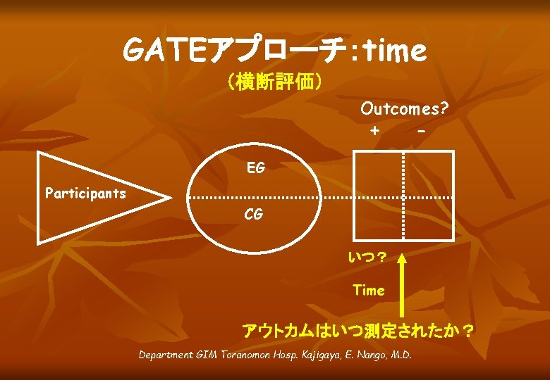 GATEアプローチ：time （横断評価） Outcomes? + - EG Participants CG いつ？ Time アウトカムはいつ測定されたか？ Department GIM Toranomon
