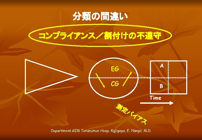 分類の間違い コンプライアンス／割付けの不遵守 A EG CG B Time 測 定 バ イア ス Department GIM