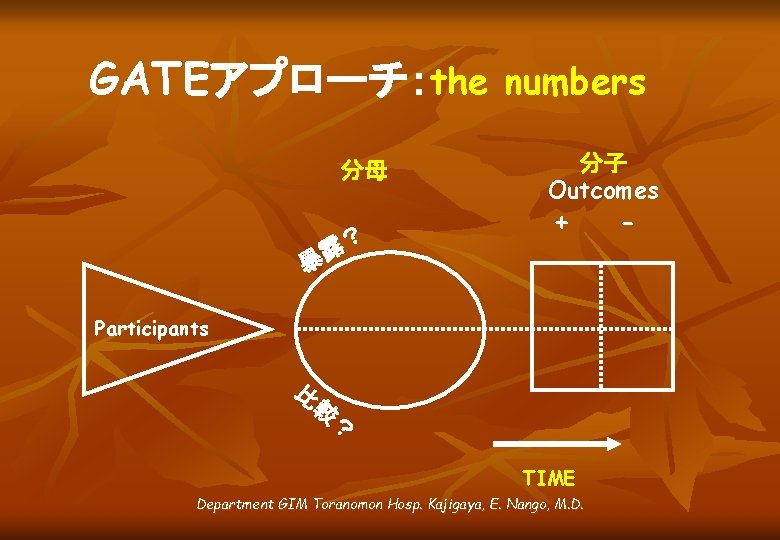 GATEアプローチ：the numbers 分母 ？ 分子 Outcomes + 露 暴 Participants 比 較 ？ TIME
